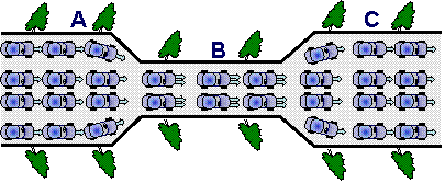 RELATION ENTRE VITESSE ET SECTION DE PASSAGE