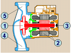 pompe centrifuge