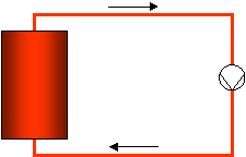 circuits fermés