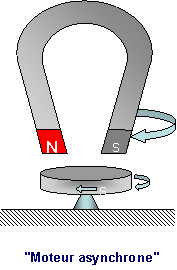 moteur asynchrone