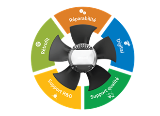 ebm-papst France lance son Service 360° pour une ventilation plus performante et durable