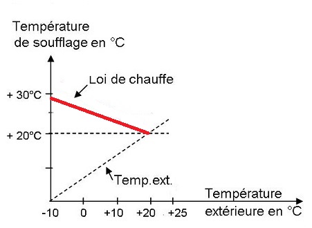 Schema regulation cta