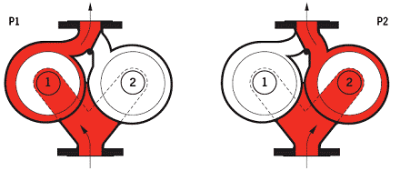Fonctionnement alterné