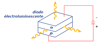 diode electroluminescente