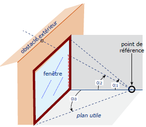facteur élémentaire