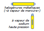 lampe à décharge