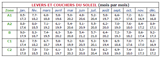 levers et couchers de soleil