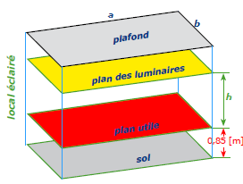 plan des luminaires