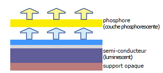 structure led