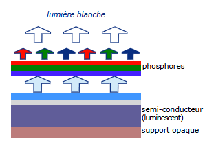 structure led
