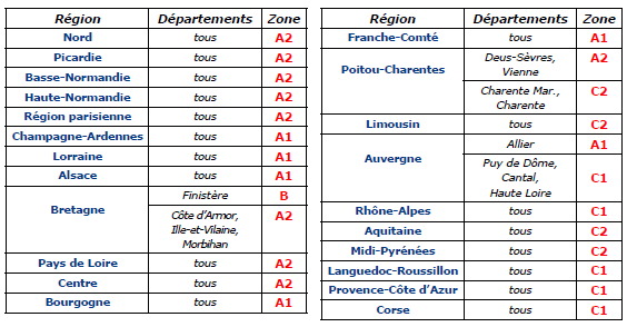 zones régions