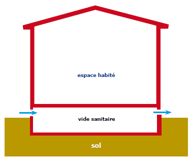 schema de solutions