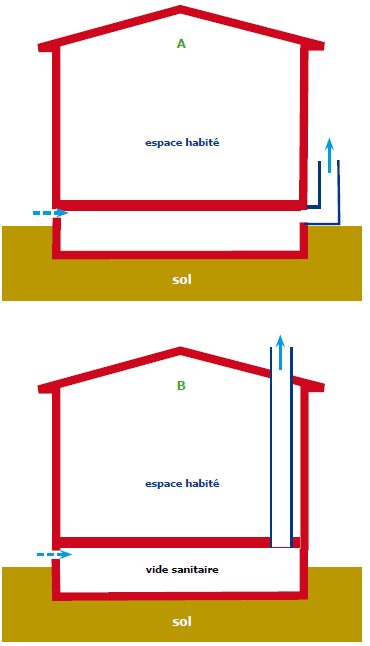 schema de solutions