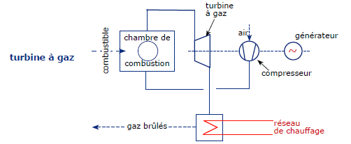 turbine gaz