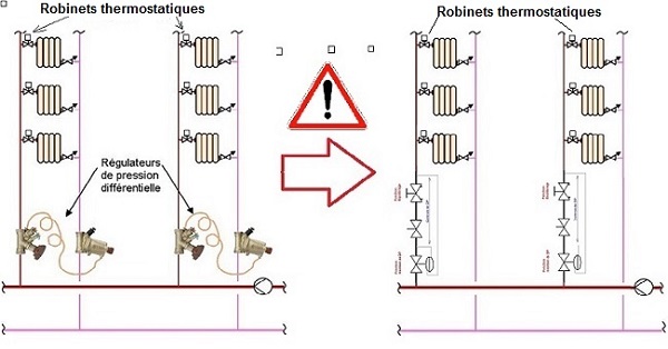 Robinets d’équilibrage dynamique et de régulation en substitution de robinets d’équilibrage dynamique<br/> et de maintien de pression sur des distributions équipées de robinets thermostatiques