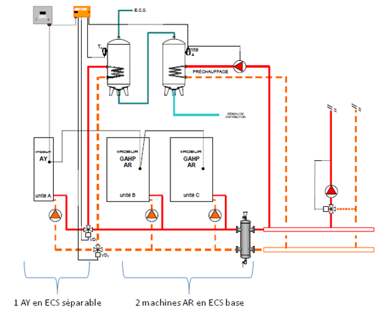 Schema hydraulique vaillant