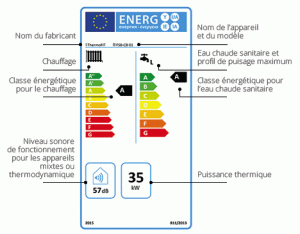 Directives Eco-conception et Eco-labelling : De Dietrich anticipe