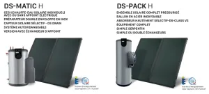 CESI solaire – Chauffe-eau solaire individuel 2025