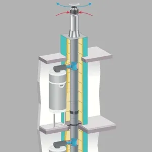 Chauffe-eau thermodynamique mural compact Edel ACE 2026