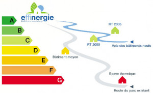 Les futurs labels Effinergie® - Au-delà de la RT 2012