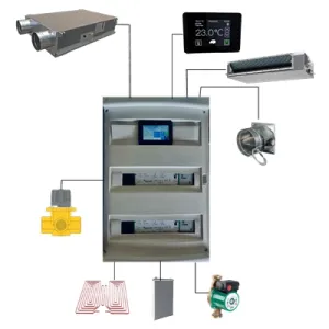 My Remote ONE CONTROL domotique CVC connectée 2026