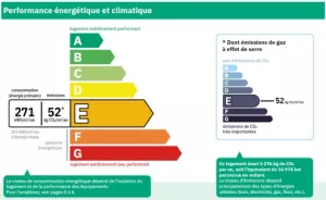 Le DPE évolue pour les passoires thermiques ayant des surfaces inférieures à 40 m2 