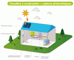 Chaudière condensation et photovoltaïque, un couplage RT 2012