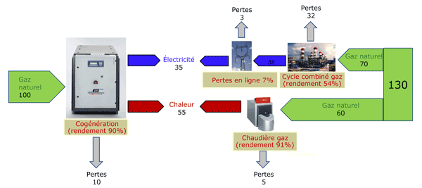 economie energie primaire economie energie primaire