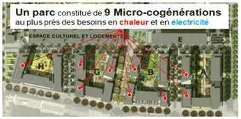 Zac de Bonne – Grenoble Zac de Bonne – Grenoble