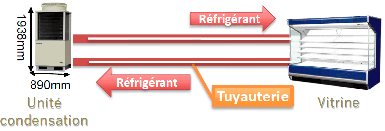 CO2 transcritique Froid positif Groupe de condensation CO2 transcritique Froid positif