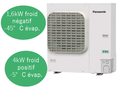 CO2 transcritique Groupe de condensation CO2 transcritique