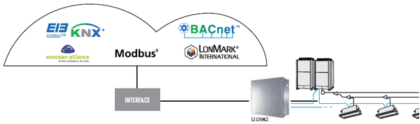 bacnet ecoi bacnet ecoi
