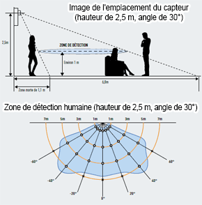 capteur econavi capteur econavi