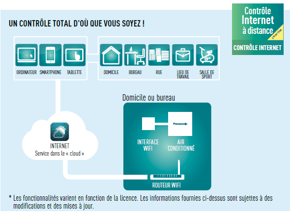 controle internet ecoi controle internet ecoi