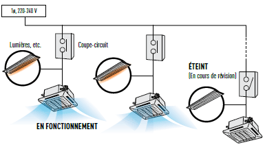sauvegarde en fonctionnement sauvegarde en fonctionnement