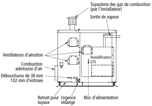 schema humidificateur schema humidificateur