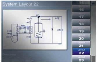 System Layout 2