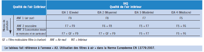 norme 2009 qualité d'air
