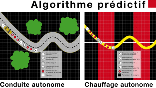 comparatif équilibrage comparatif équilibrage