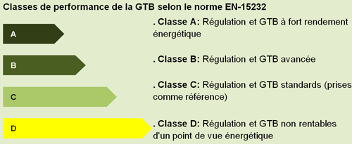 classe régulation-gtb