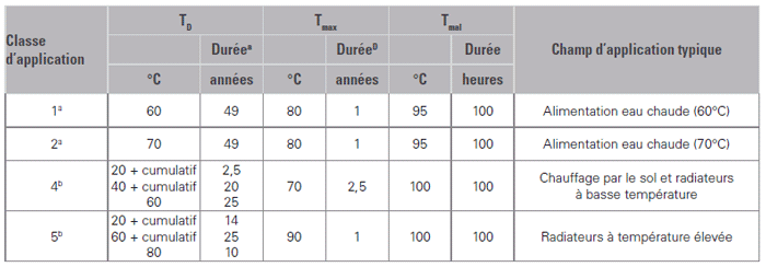 Tableau des classes d’application Tableau des classes d’application