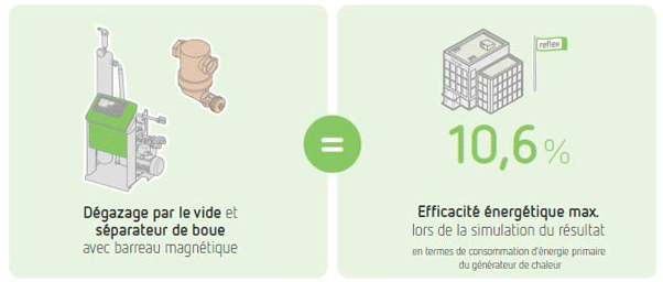 augmenter la fiabilité des installations et l’efficacité augmenter la fiabilité des installations et l’efficacité