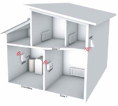 Comment Installer Un Thermostat Sans Fil Honeywell