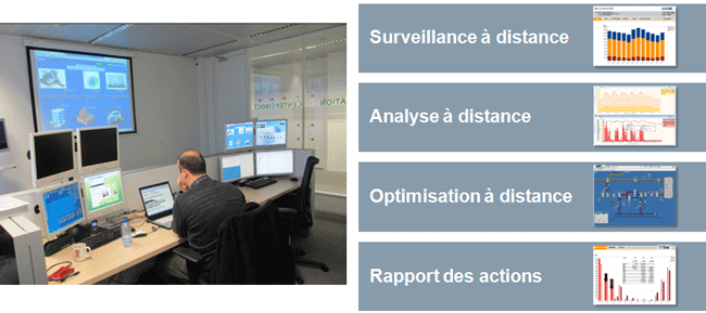 surveillance analyse