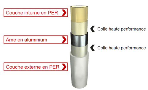 avantages du multicouche face au cuivre avantages du multicouche face au cuivre