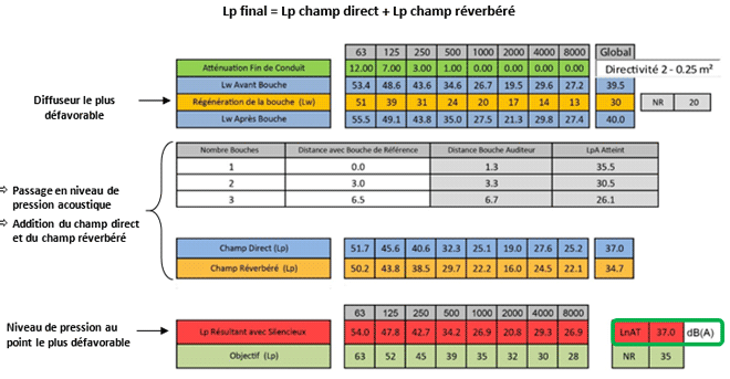 Calcul du niveau de pression Calcul du niveau de pression
