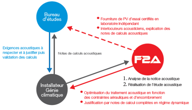expertise acoustique expertise acoustique