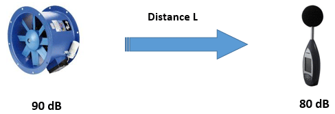 lien entre la puissance acoustique et la pression acoustique lien entre la puissance acoustique et la pression acoustique