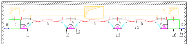 plafond filtrant 3 zones