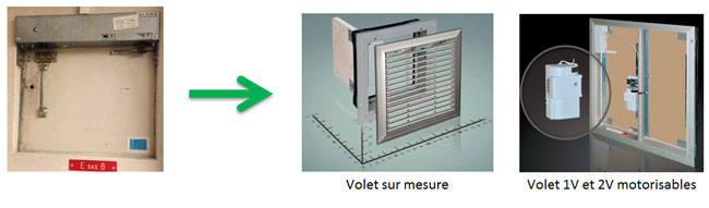 Protection incendie Protection incendie